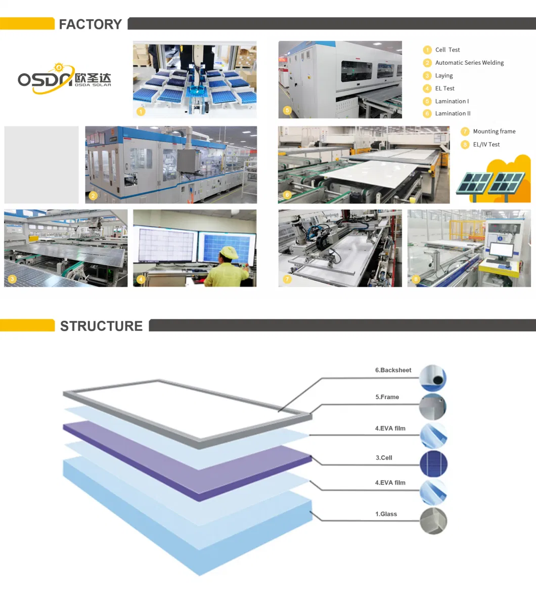 Tier 1 Osda Solar 2022 New Product Mono Half 144cells 450W Solar Panel