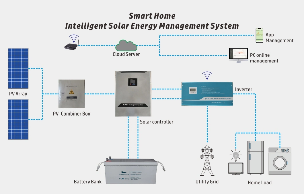 Customized 10 Kw Whole House Solar Power System 10kw off